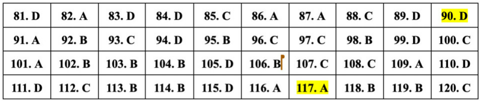 (Chính thức) Đề thi tốt nghiệp THPT Sinh năm 2023 (có đáp án)