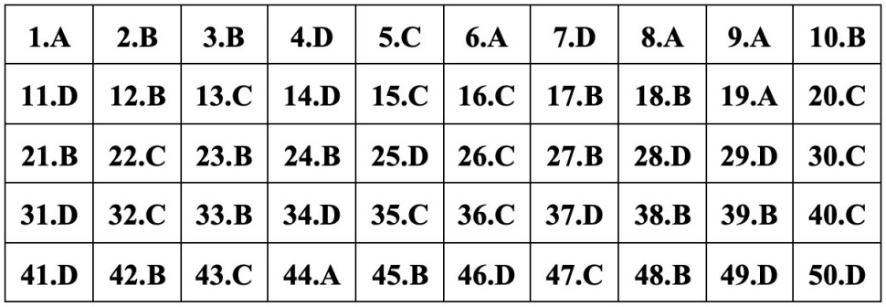 (Chính thức) Đề thi tốt nghiệp THPT Toán năm 2023 (có đáp án)