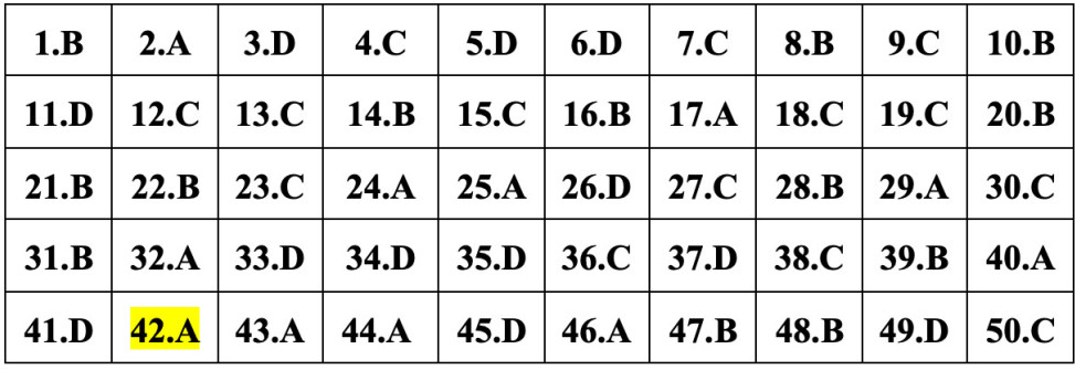 (Chính thức) Đề thi tốt nghiệp THPT Toán năm 2023 (có đáp án)