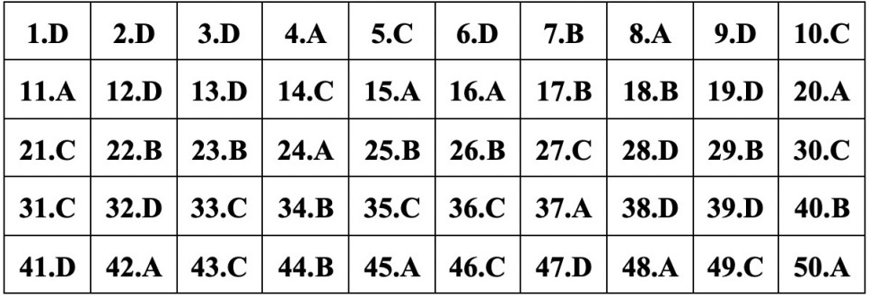 (Chính thức) Đề thi tốt nghiệp THPT Toán năm 2023 (có đáp án)