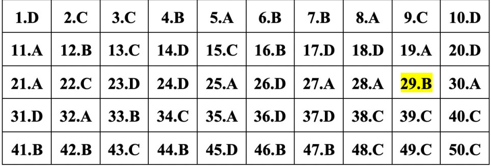 (Chính thức) Đề thi tốt nghiệp THPT Toán năm 2023 (có đáp án)