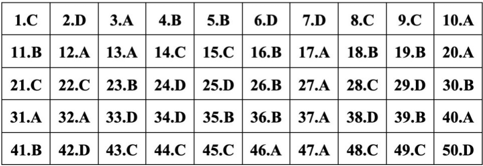 (Chính thức) Đề thi tốt nghiệp THPT Toán năm 2023 (có đáp án)