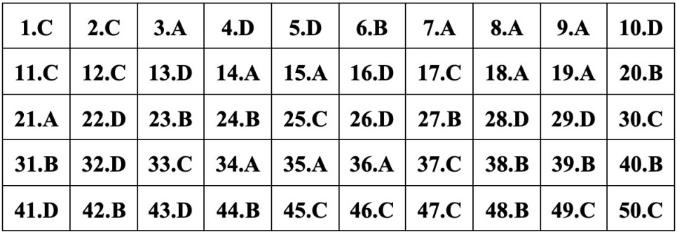 (Chính thức) Đề thi tốt nghiệp THPT Toán năm 2023 (có đáp án)