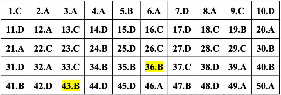 (Chính thức) Đề thi tốt nghiệp THPT Toán năm 2023 (có đáp án)