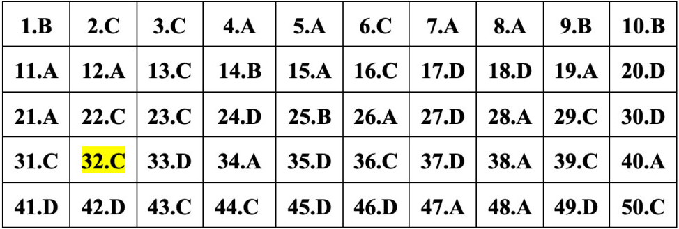 (Chính thức) Đề thi tốt nghiệp THPT Toán năm 2023 (có đáp án)