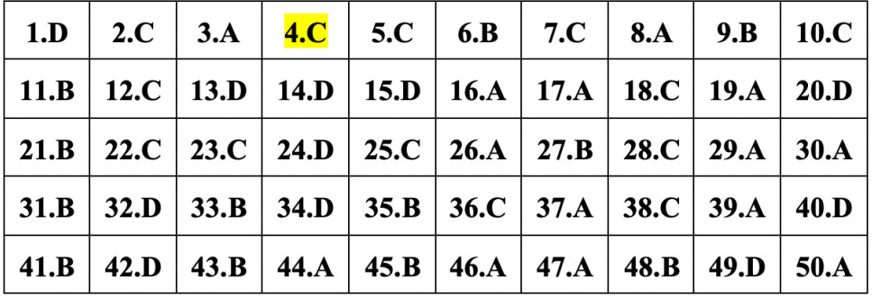 (Chính thức) Đề thi tốt nghiệp THPT Toán năm 2023 (có đáp án)