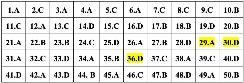 (Chính thức) Đề thi tốt nghiệp THPT Toán năm 2023 (có đáp án)