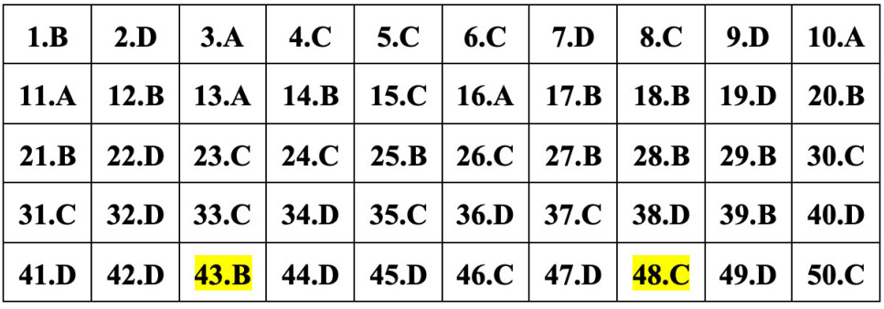 (Chính thức) Đề thi tốt nghiệp THPT Toán năm 2023 (có đáp án)