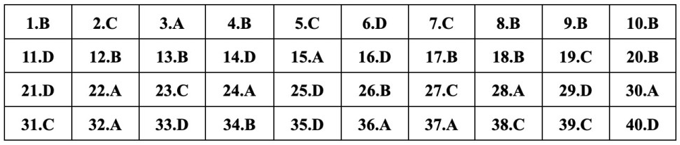 (Chính thức) Đề thi tốt nghiệp THPT Vật Lí năm 2023 (có đáp án)