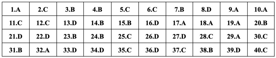 (Chính thức) Đề thi tốt nghiệp THPT Vật Lí năm 2023 (có đáp án)