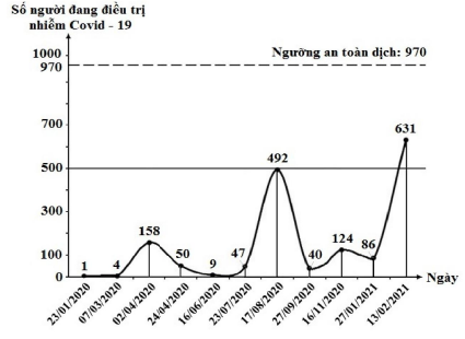 Đề thi đánh giá năng lực Đại học Quốc gia Hà Nội năm 2021 | Đề thi ĐGNL