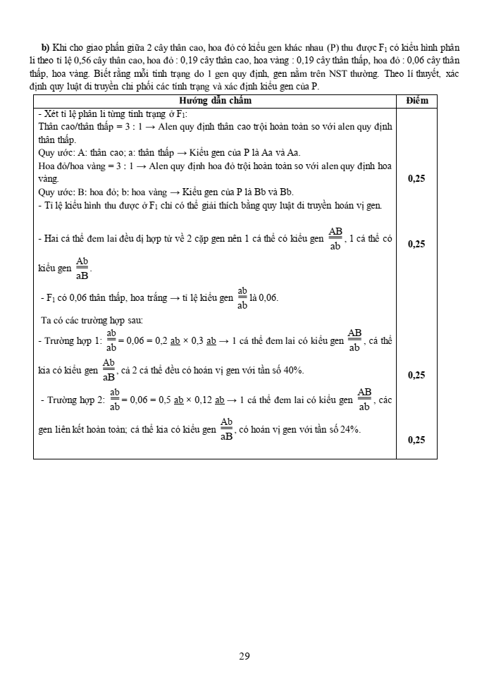 Đề thi học sinh giỏi Sinh học 12 trường THPT Thanh Thủy (Phú Thọ) năm 2025-2026