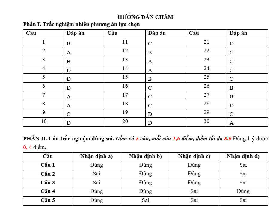 Đề thi học sinh giỏi Lịch Sử 12 Cụm 7 trường THPT (Thanh Hóa) năm 2025-2026