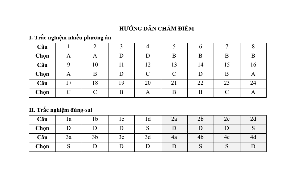 Đề thi học sinh giỏi Lịch Sử 12 Cụm các trường THPT Hiệp Hòa (Bắc Ninh) năm 2025-2026