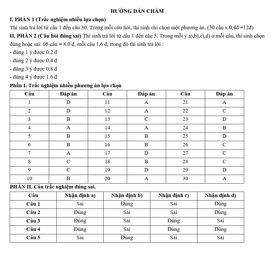 Đề thi học sinh giỏi Lịch Sử 12 Khối trường THPT Cụm Hoằng Hóa (Thanh Hóa) năm 2025-2026