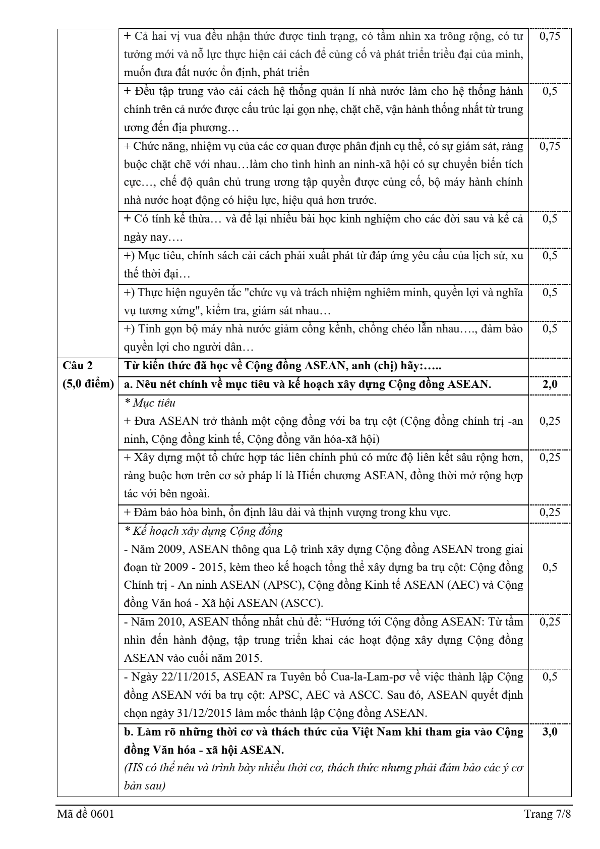 Đề thi học sinh giỏi Lịch Sử 12 Liên trường THPT Cụm Quỳnh Lưu (Nghệ An) năm 2025-2026