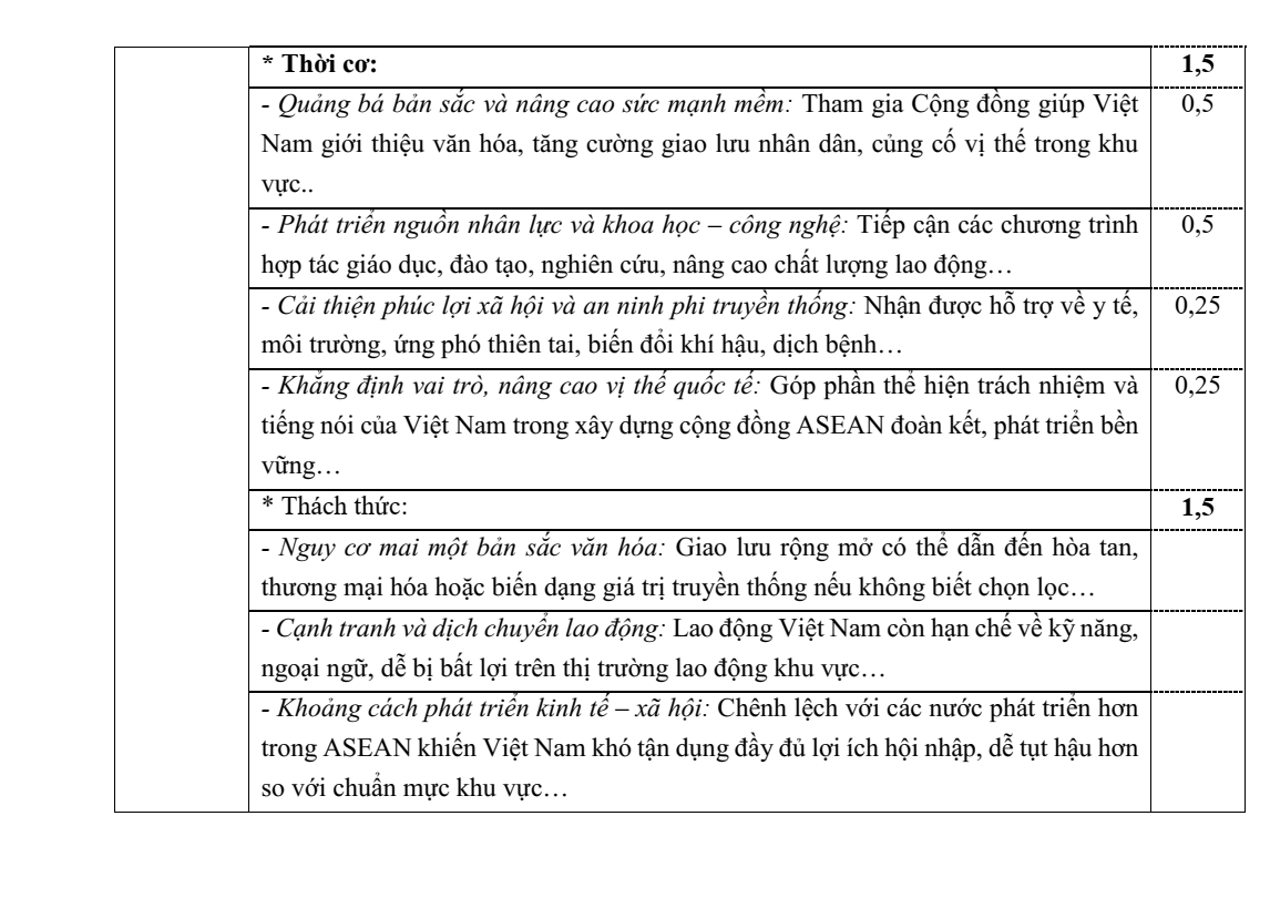 Đề thi học sinh giỏi Lịch Sử 12 Liên trường THPT Cụm Quỳnh Lưu (Nghệ An) năm 2025-2026
