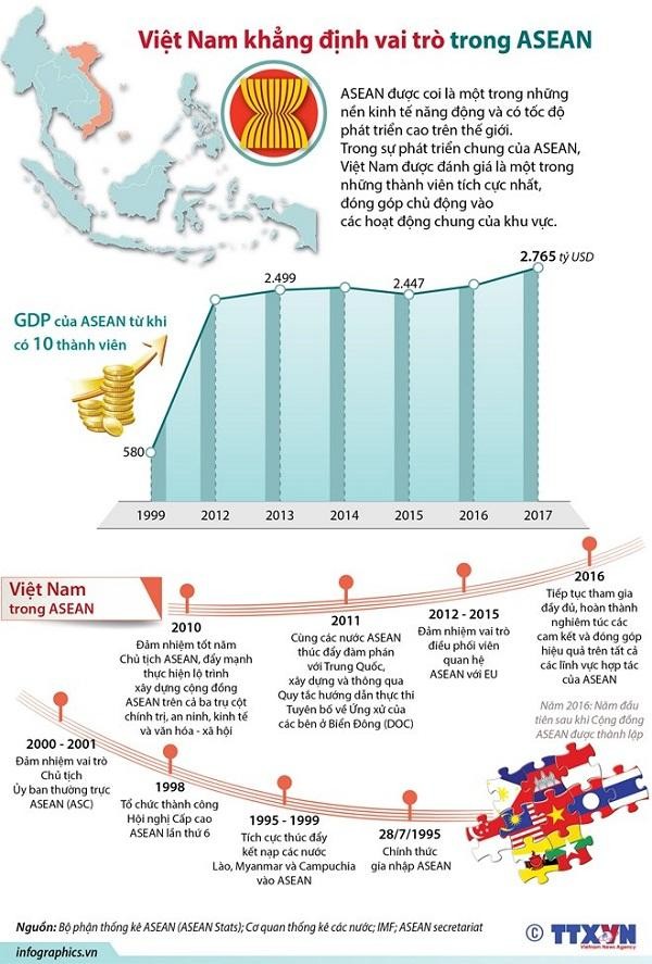 Đề thi học sinh giỏi Lịch Sử 12 Liên trường THPT Đô Lương - Yên Thành – Nghi Lộc – Tân Kỳ năm 2025-2026