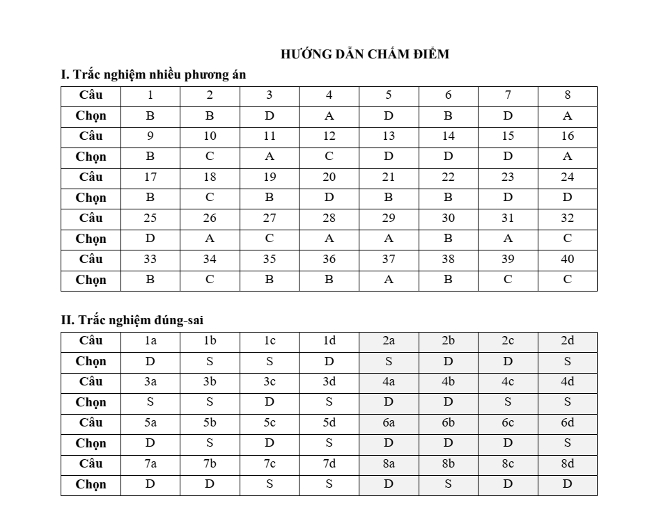 Đề thi học sinh giỏi Lịch Sử 12 Cụm các trường THPT VY1,TY1 (Bắc Ninh) năm 2025-2026