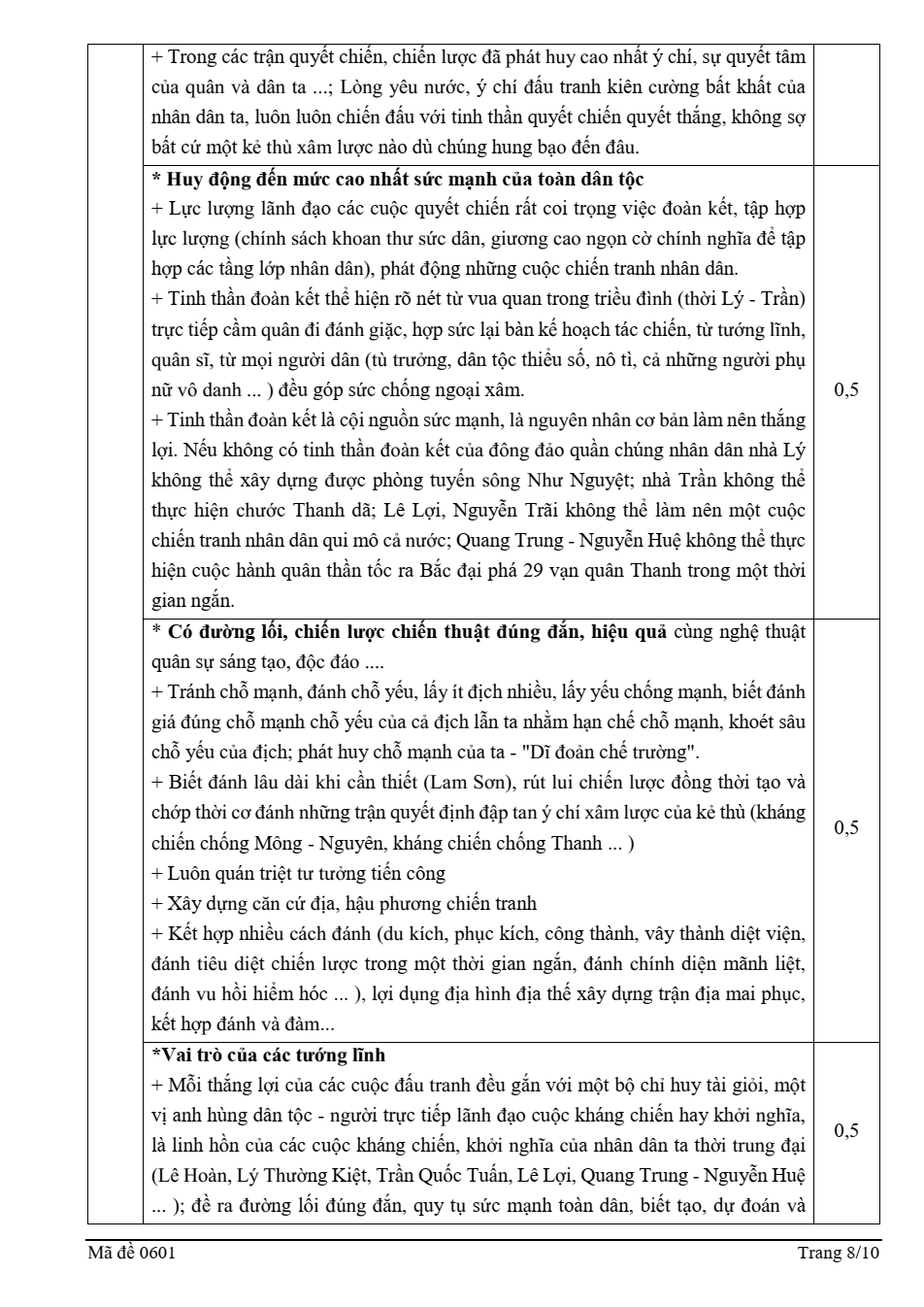Đề thi học sinh giỏi Lịch Sử 12 Liên trường CL-LVT-NDT-DTNT2 (Nghệ An) năm 2025-2026