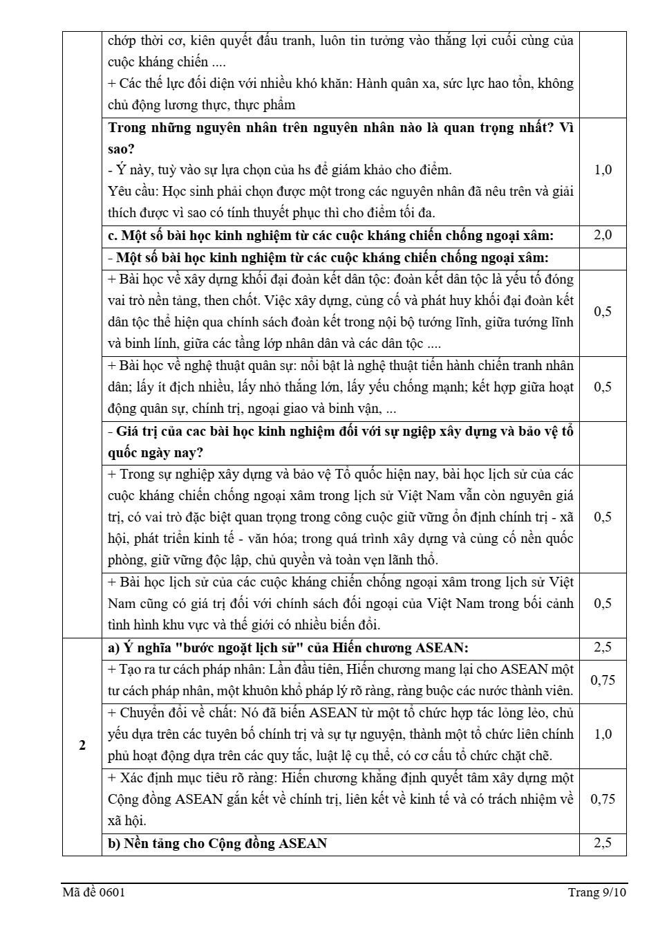 Đề thi học sinh giỏi Lịch Sử 12 Liên trường CL-LVT-NDT-DTNT2 (Nghệ An) năm 2025-2026