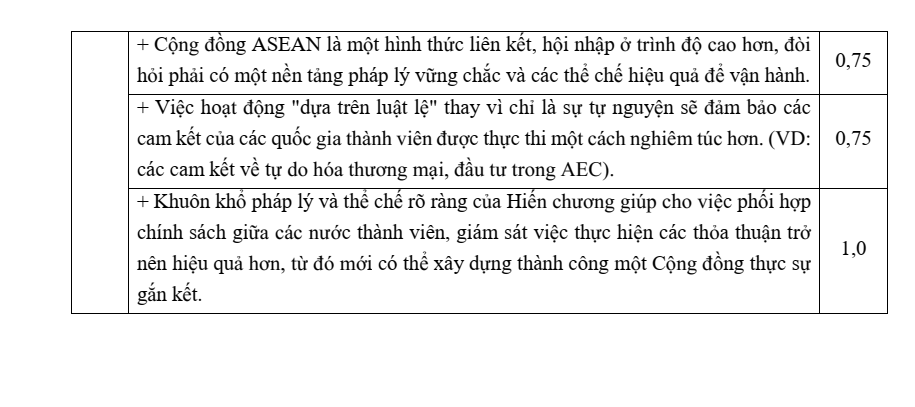 Đề thi học sinh giỏi Lịch Sử 12 Liên trường CL-LVT-NDT-DTNT2 (Nghệ An) năm 2025-2026