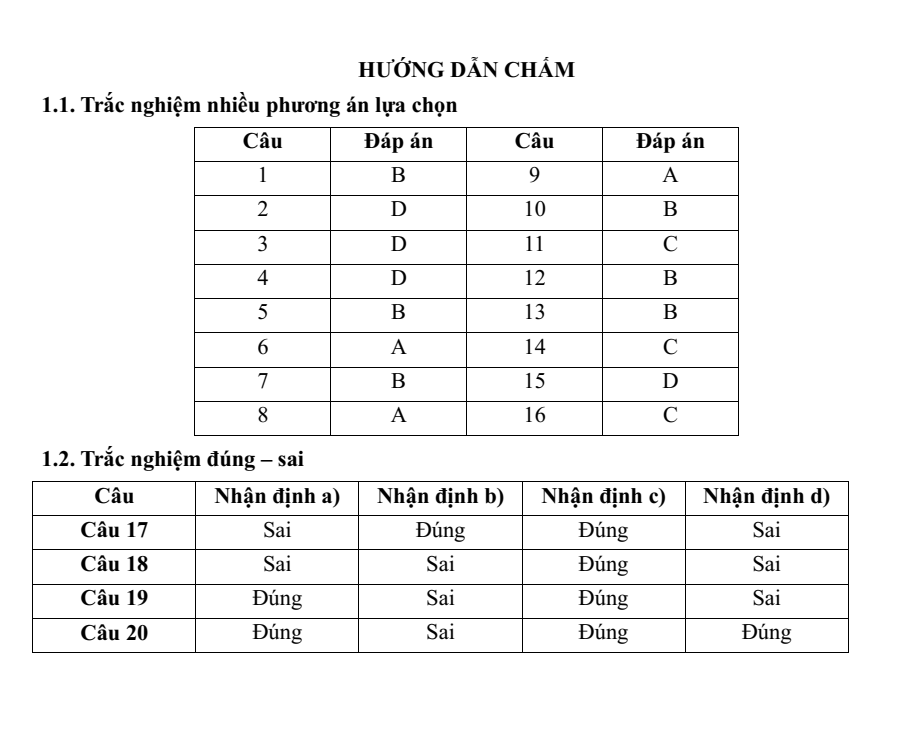 Đề thi học sinh giỏi Lịch Sử 12 Liên trường THPT (Nghệ An) năm 2025-2026