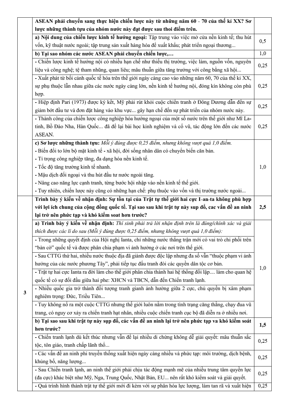 Đề thi học sinh giỏi Lịch Sử 12 Sở GD&ĐT Tây Ninh năm 2025-2026