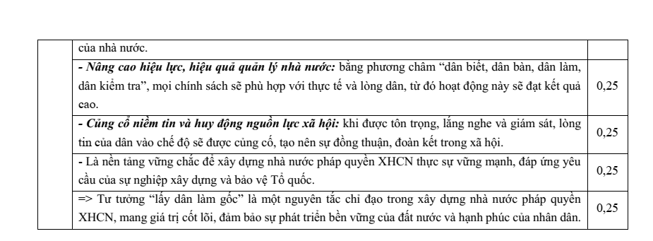 Đề thi học sinh giỏi Lịch Sử 12 Sở GD&ĐT Tây Ninh năm 2025-2026