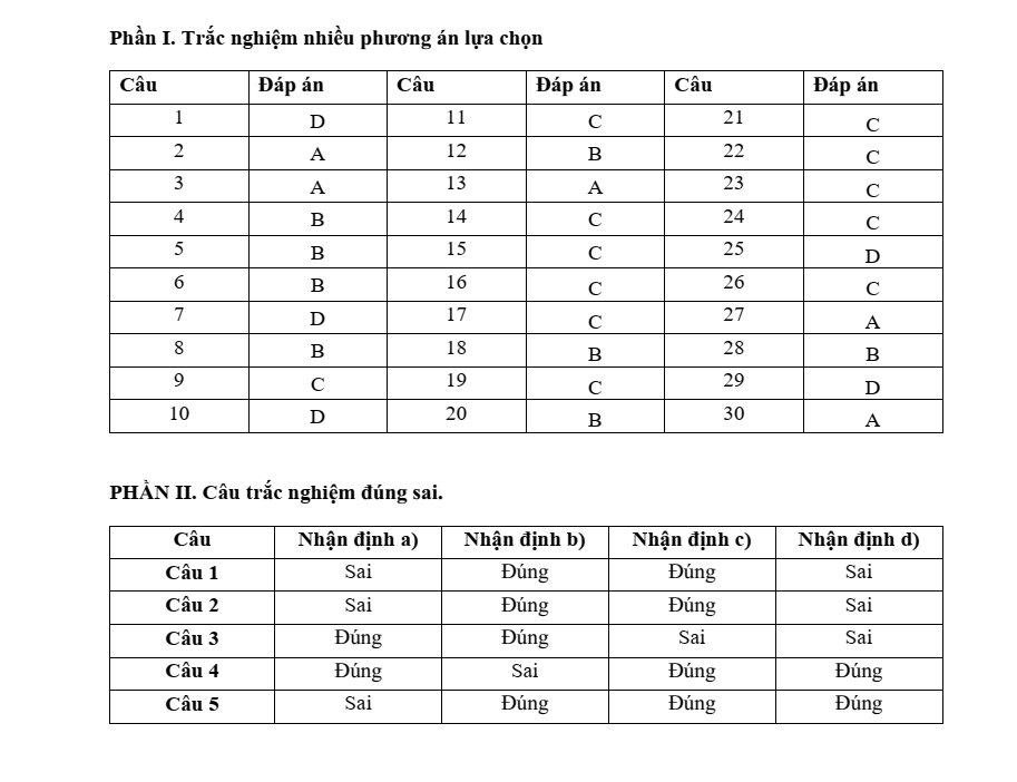 Đề thi học sinh giỏi Lịch Sử 12 trường THPT Hà Trung năm 2025-2026