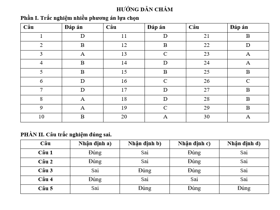 Đề thi học sinh giỏi Lịch Sử 12 trường THPT Lê Văn Hưu năm 2025-2026