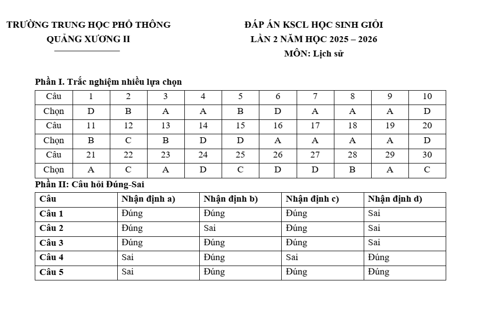 Đề thi học sinh giỏi Lịch Sử 12 trường THPT Quảng Xương 2 năm 2025-2026