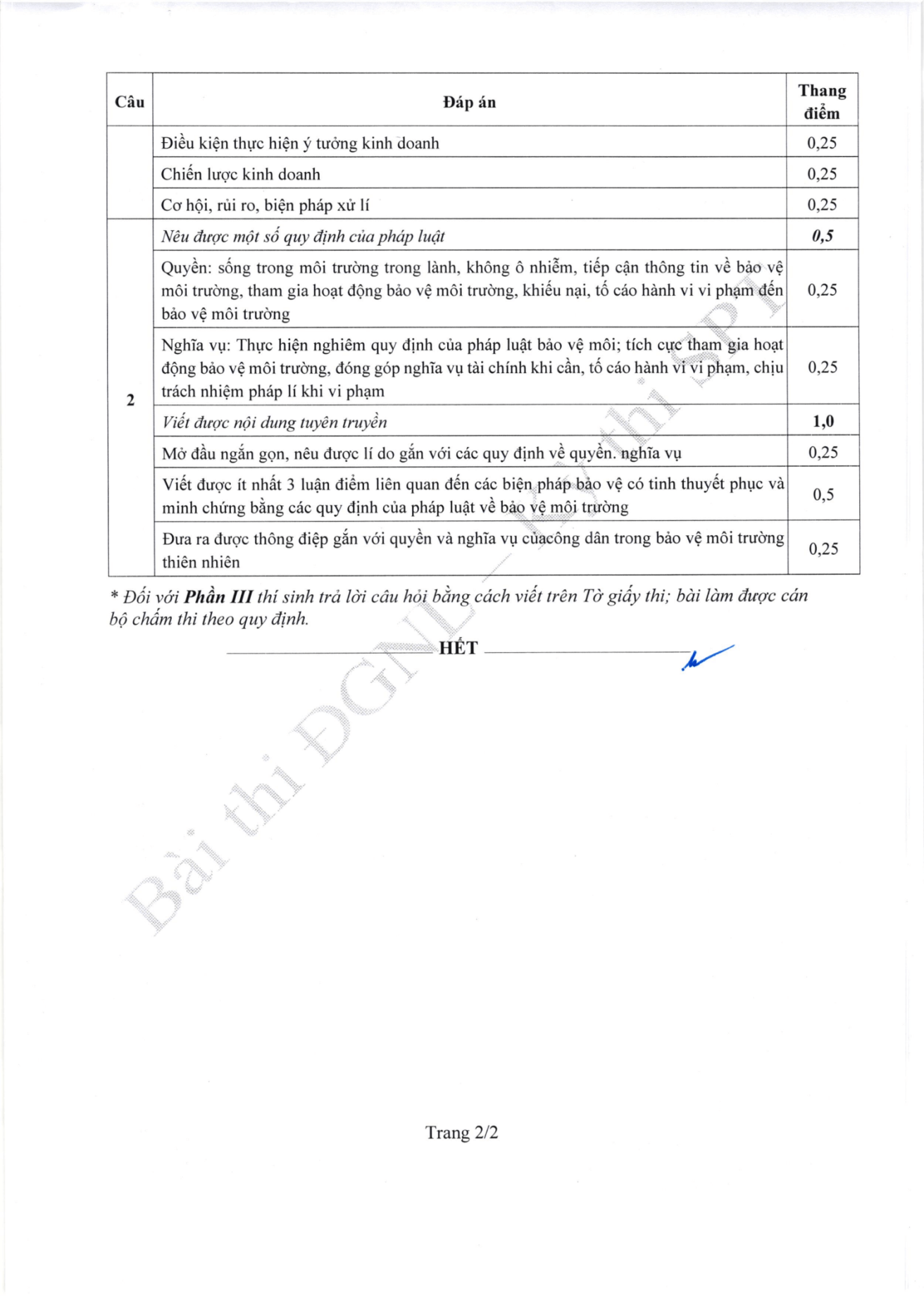 Đề thi tham khảo Giáo dục Kinh tế và pháp luật ĐGNL ĐHSPHN năm 2026