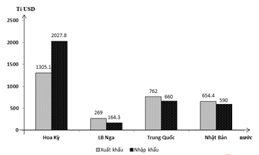 Đề ôn thi tốt nghiệp THPT môn Địa Lí năm 2024 có đáp án (Đề 1)