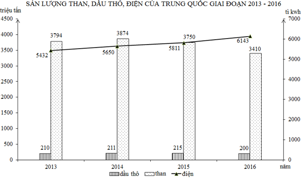 Đề ôn thi tốt nghiệp THPT môn Địa Lí năm 2024 có đáp án (Đề 2)