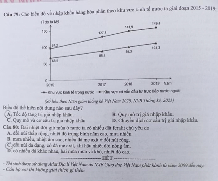 Đề thi tốt nghiệp THPT môn Địa lí năm 2022 (Đề chính thức có đáp án)