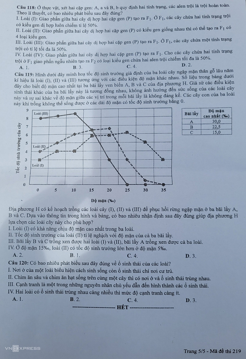 Đề thi tốt nghiệp THPT môn Sinh học năm 2022 (Đề chính thức có đáp án)