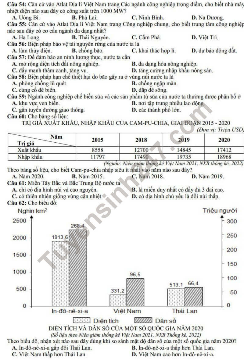 Đề thi thử 2024 Địa Lí Sở GD Ninh Bình