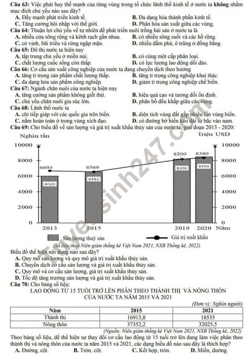 Đề thi thử 2024 Địa Lí Sở GD Ninh Bình