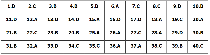 Đề thi thử 2024 Hóa Sở GD Bắc Giang