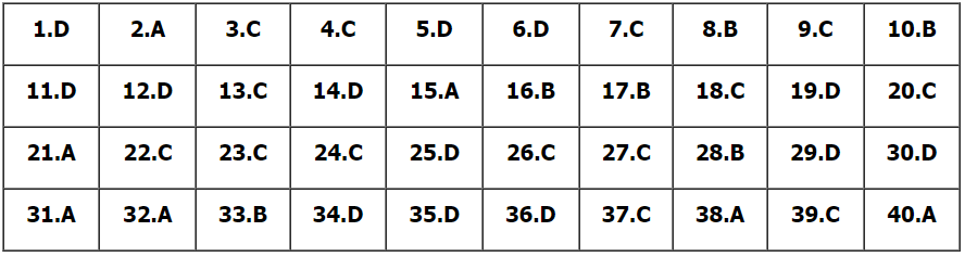 Đề thi thử 2024 Lịch Sử Sở GD Bắc Giang