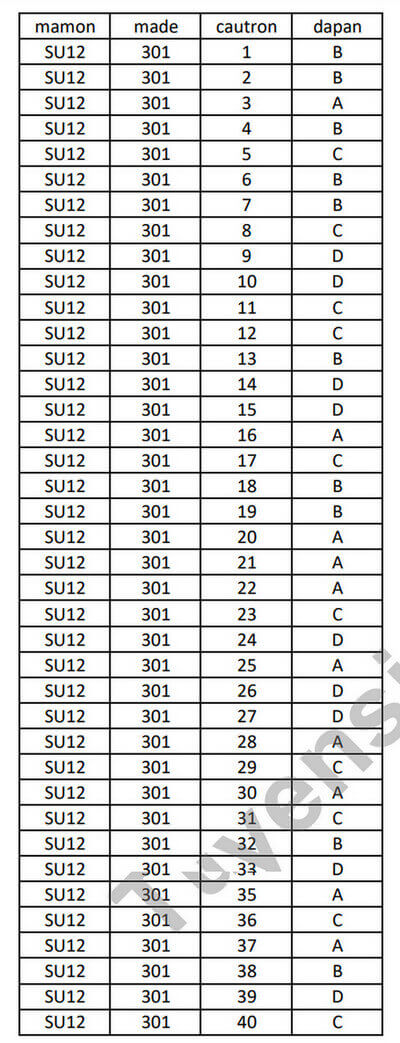 Đề thi thử 2024 Lịch Sử Sở GD Hải Dương