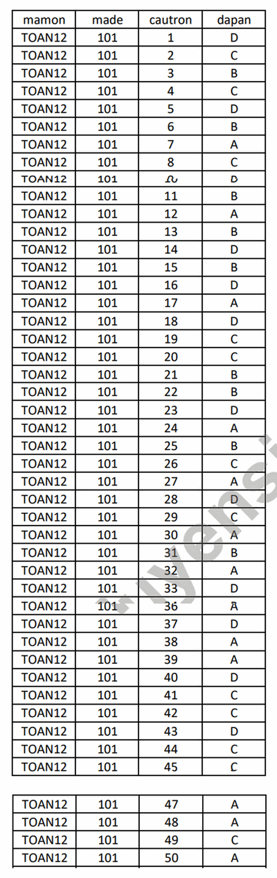 Đề thi thử 2024 Toán Sở GD Hải Dương