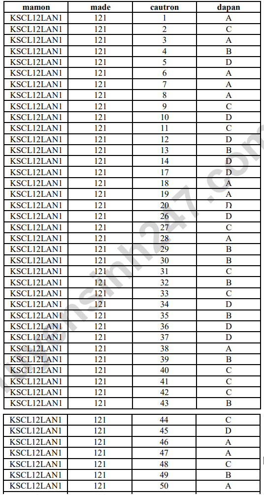 Đề thi thử 2024 Toán trường THPT Chuyên Hùng Vương