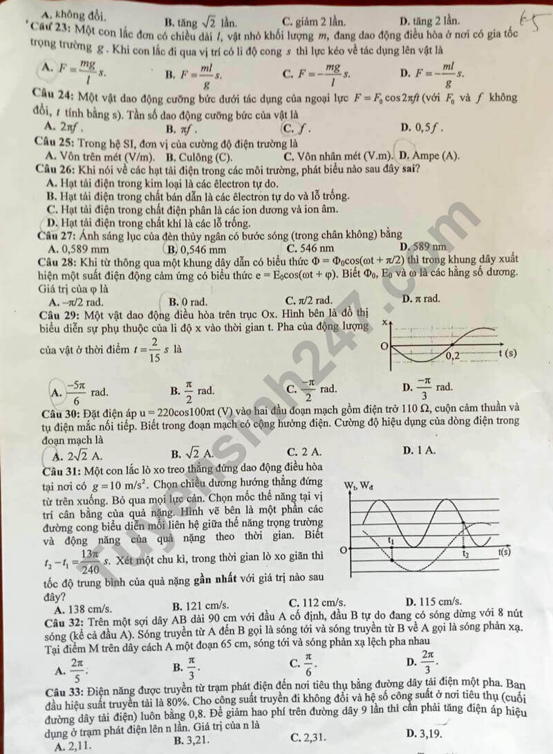 Đề thi thử 2024 Vật Lí Sở GD Thanh Hóa