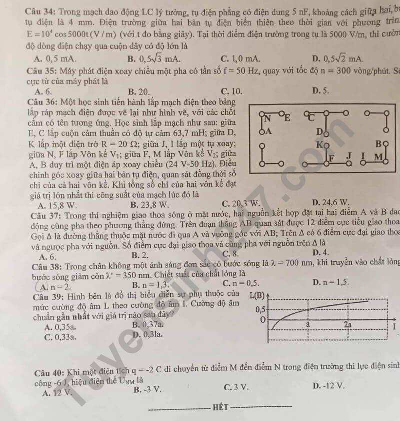 Đề thi thử 2024 Vật Lí Sở GD Thanh Hóa