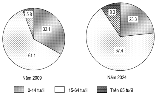 Đề thi thử Địa Lí Tốt nghiệp THPT 2025-2026 Cụm 9 trường THPT (Phú Thọ)