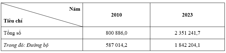 Đề thi thử Địa Lí Tốt nghiệp THPT 2025-2026 Cụm 9 trường THPT (Phú Thọ)
