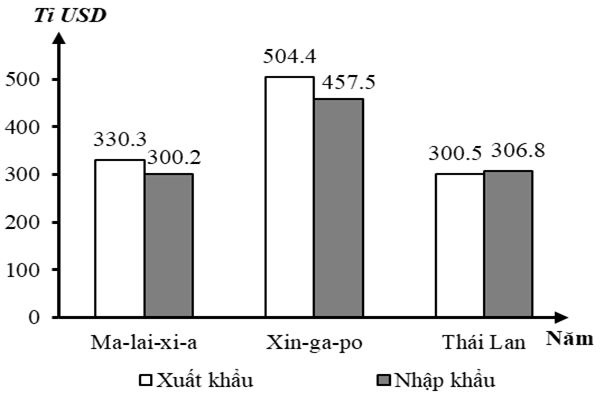 Đề thi thử Địa Lí Tốt nghiệp THPT 2025-2026 Cụm các trường THPT, các Trung tâm GDTX, GDNN-GDTX, GDTX&NN, TH (Bắc Ninh)