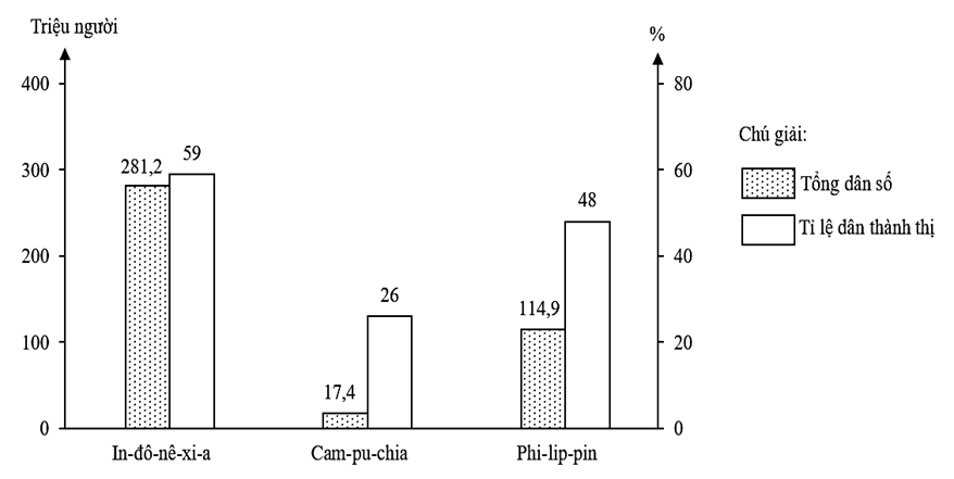 Đề thi thử Địa Lí Tốt nghiệp THPT 2025-2026 Cụm Chuyên môn Số 10 (Hải Phòng)